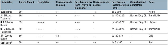 Propiedades de los materiales