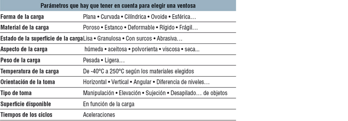 Parámetros