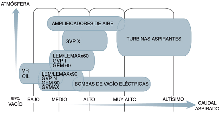 ¿Qué es el vacío?