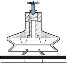 3- Suelta