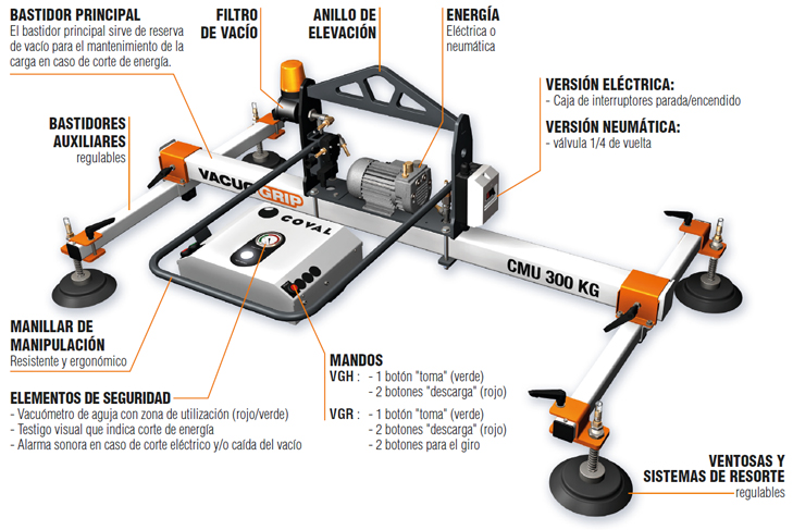 Esparcidor de ventosas para la manipulación plana de metal VACUOGRIP VGH - Serie COVAL