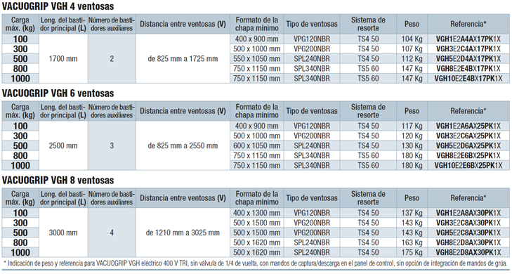 DIMENSIONES Y REFERENCIAS DEL VACUOGRIP VGH ESTÁNDAR