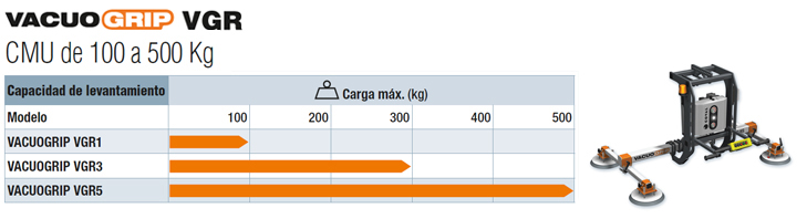 Manipulación de hojas o paneles y giro de 90° de 100 a 500 kg. Aparatos elevadores de vacío COVAL, VACUOGRIP, Serie VGR