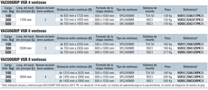 encontrar referencias y dimensiones de los aparatos elevadores de vacío COVAL, serie VACUOGRIP VGR con ventosas giratorias de 90°.